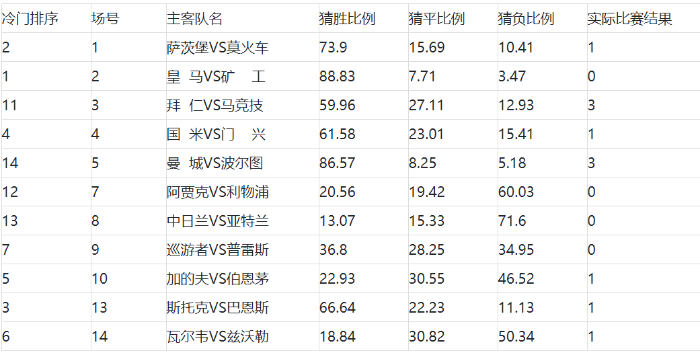 足彩胜负20047期冷门