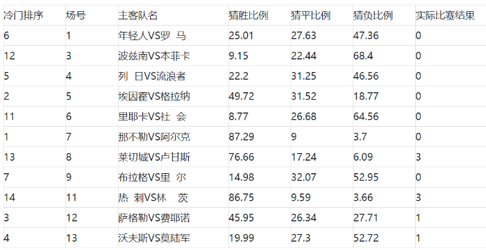 足彩胜负20048期任9冷门