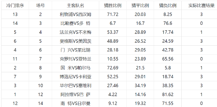 足彩胜负20054期任9冷门