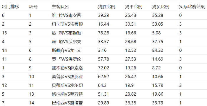 足彩胜负20055期任9冷门