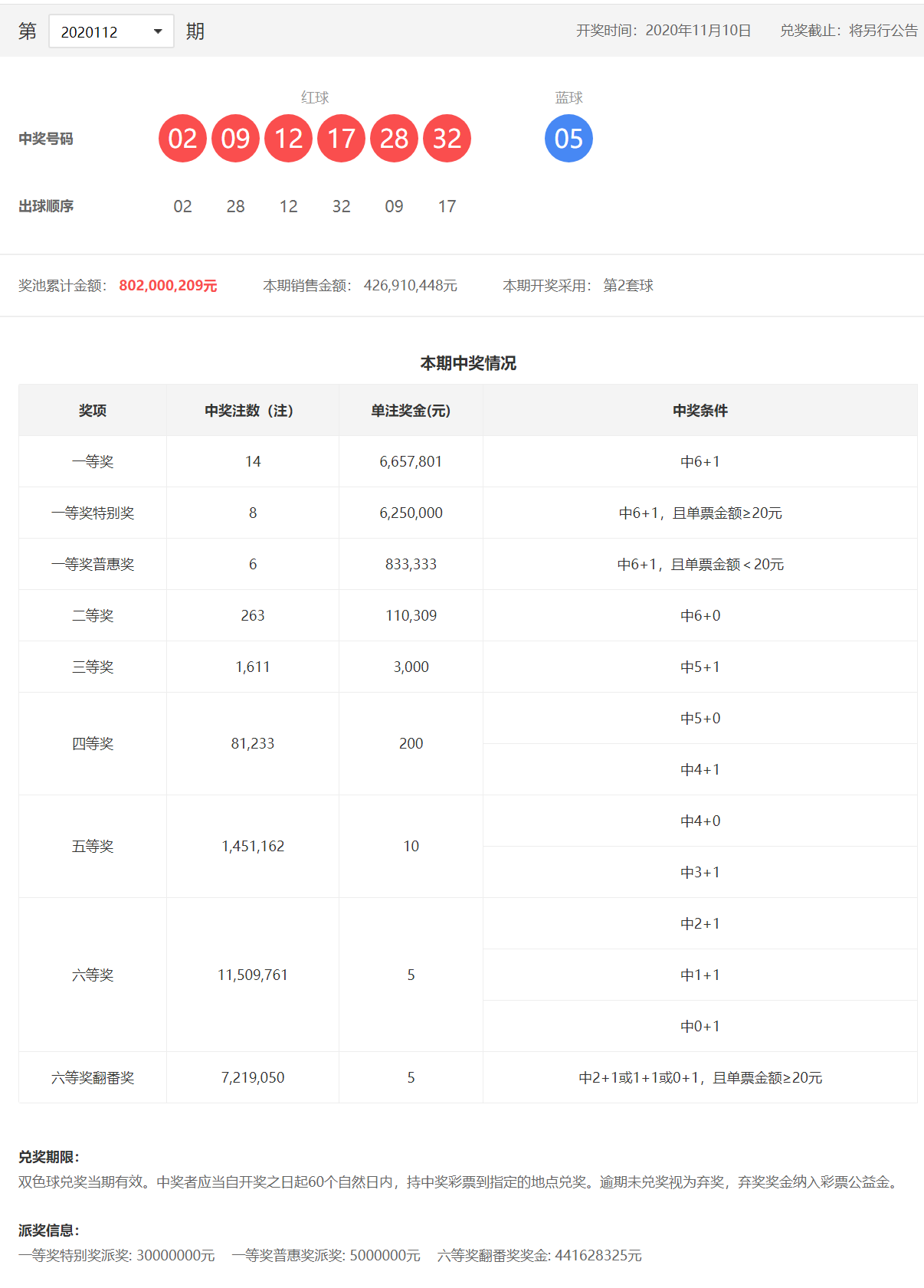 双色球最新开奖_ 开奖结果_中彩网副本 双色球最新开奖_ 开奖结果_中彩网副本