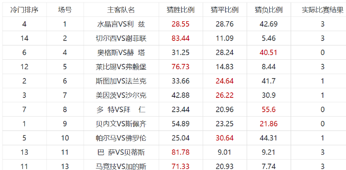 足彩胜负20059期冷门