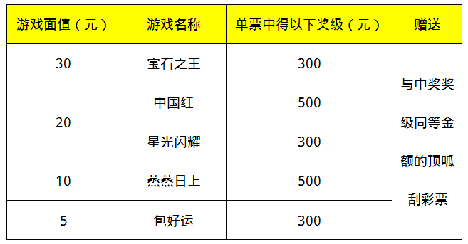 体彩顶呱刮 300万元大派送1 体彩顶呱刮 300万元大派送1