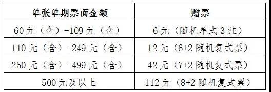 深圳体彩大乐透300万元赠票活动2 深圳体彩大乐透300万元赠票活动2