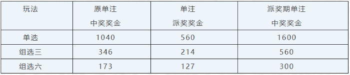 海南福彩3D游戏50万派奖2 海南福彩3D游戏50万派奖2