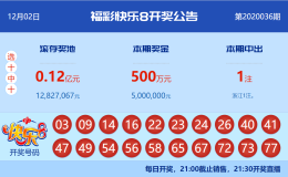 【中彩网-狐喃】快乐8第20037期分析推荐