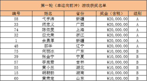 福彩“超给力·刮刮乐翻天”活动圆满落幕5 福彩“超给力·刮刮乐翻天”活动圆满落幕5
