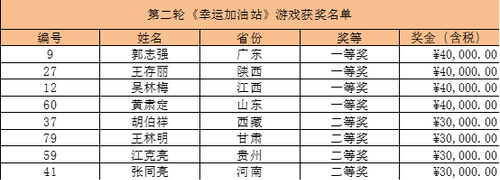 福彩“超给力·刮刮乐翻天”活动圆满落幕6 福彩“超给力·刮刮乐翻天”活动圆满落幕6