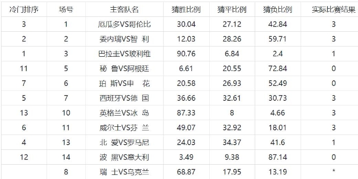 足彩胜负20064期冷门