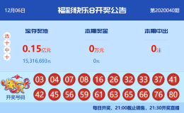 【中彩网-蔗姜】快乐8第20041期分析推荐