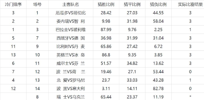 足彩胜负20064期任9冷门