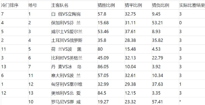 足彩胜负20063期任9冷门