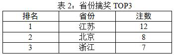 体彩大乐透11月数据盘点 单月筹公益金13.42亿2 体彩大乐透11月数据盘点 单月筹公益金13.42亿2