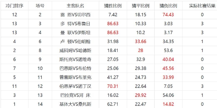 足彩胜负20067期任9冷门