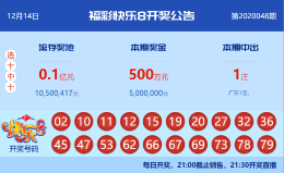 【中彩网-江溪】快乐8第20049期分析推荐