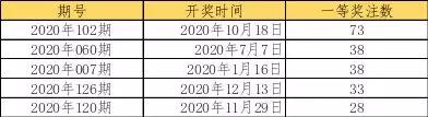 2020年双色球“十大流行语”新鲜出炉2 2020年双色球“十大流行语”新鲜出炉2