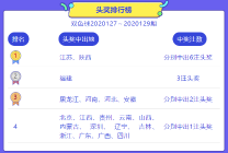 今晚双色球派奖即将收官!上周共开37注头奖