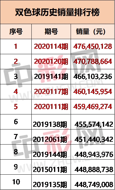 双色球派奖收官10_副本 双色球派奖收官10_副本