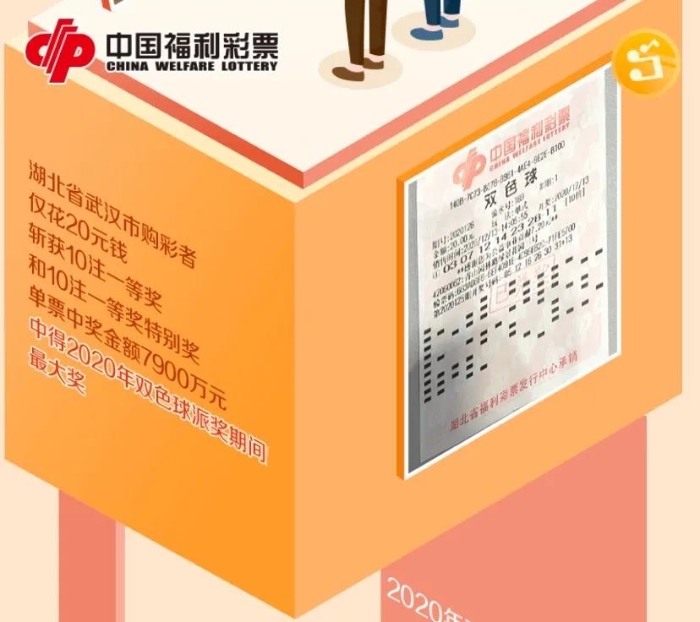 “数”说2020双色球12亿大派奖2 “数”说2020双色球12亿大派奖2