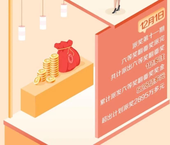 “数”说2020双色球12亿大派奖3 “数”说2020双色球12亿大派奖3