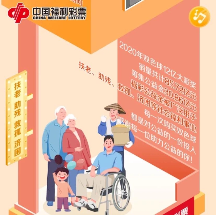 “数”说2020双色球12亿大派奖4 “数”说2020双色球12亿大派奖4