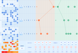 【中彩网-老周】快乐8第21013期分析推荐