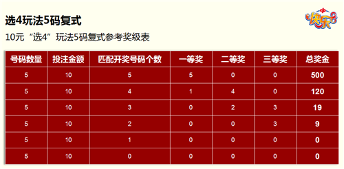 800万“快乐8”赠票1 800万“快乐8”赠票1