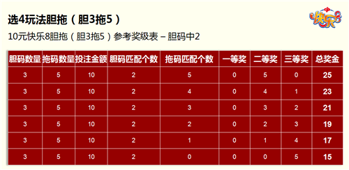 800万“快乐8”赠票3 800万“快乐8”赠票3