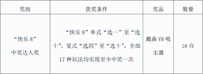 北京福彩快乐8 北京福彩快乐8