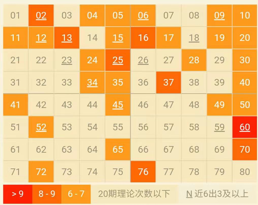 【中彩网-老周】快乐8第21027期分析推荐