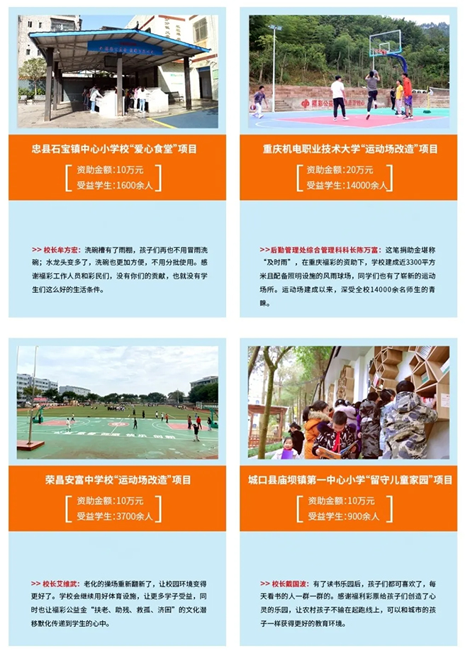 2020重庆福彩公益金助力8所院校优化校园环境 2020重庆福彩公益金助力8所院校优化校园环境