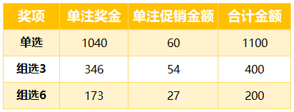 “3D游戏欢乐购”活动2 “3D游戏欢乐购”活动2