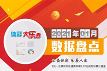 体彩大乐透1月份数据盘点 一等奖开52注