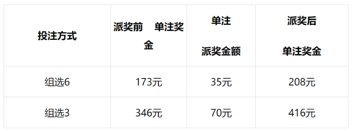 2021年河南省“排列3”游戏派奖活动