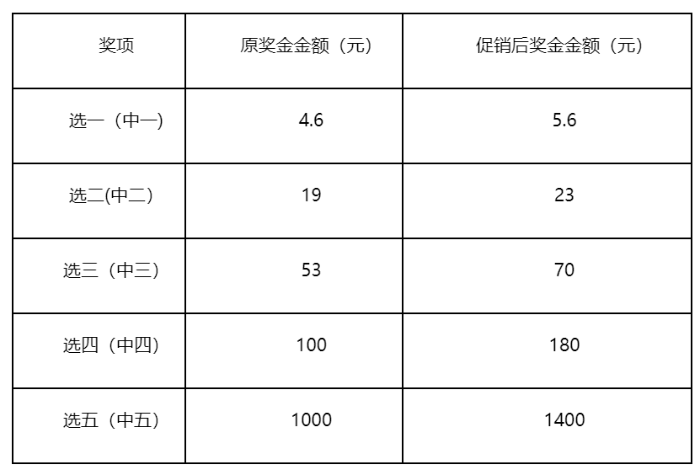 福彩“快乐8” 800万元奖上奖开始啦!2 福彩“快乐8” 800万元奖上奖开始啦!2