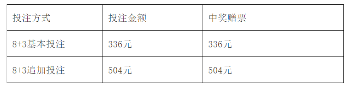 体彩大乐透1000万大赠送2 体彩大乐透1000万大赠送2