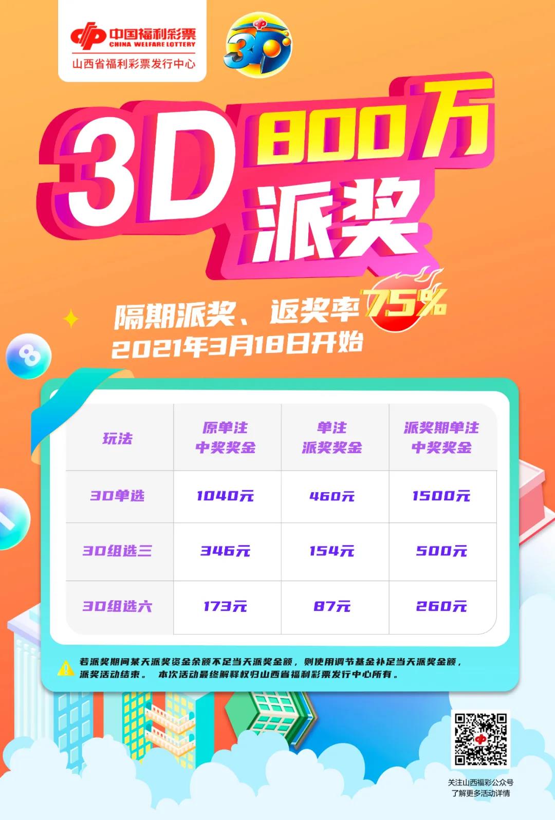 福彩3D800万派奖 福彩3D800万派奖