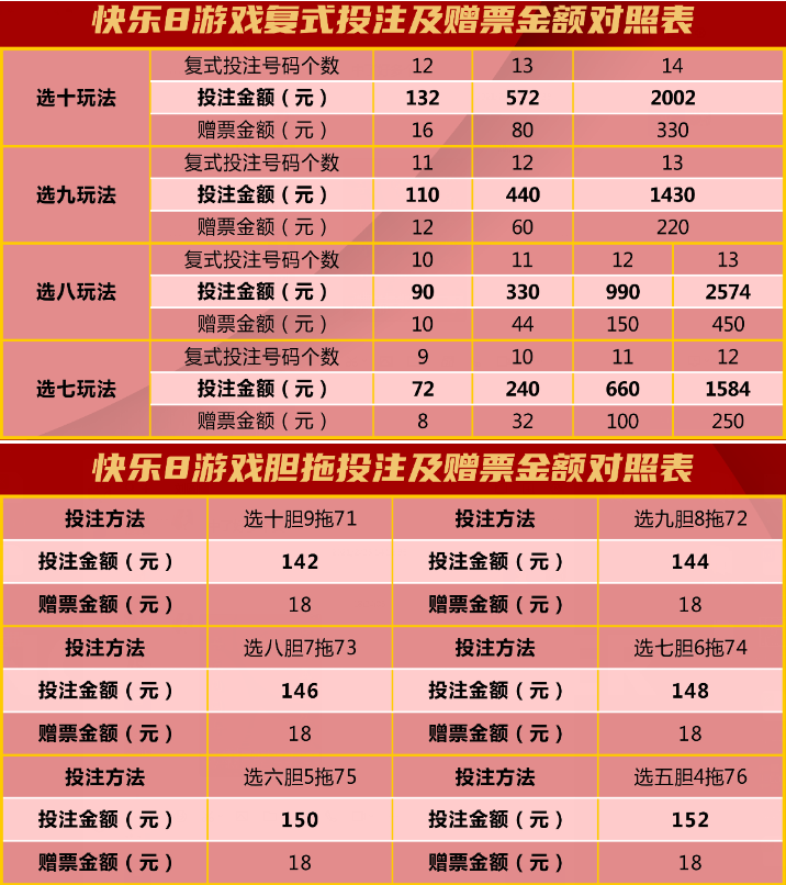 新疆福彩“快乐8”游戏500万元1