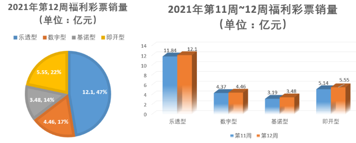 2021年第12周1 2021年第12周1