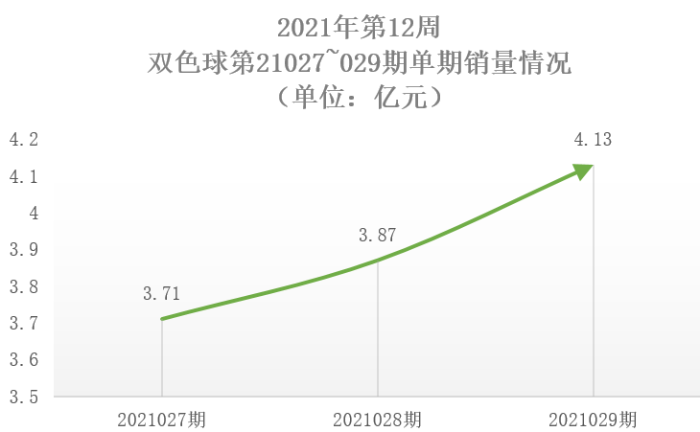 2021年第12周2 2021年第12周2