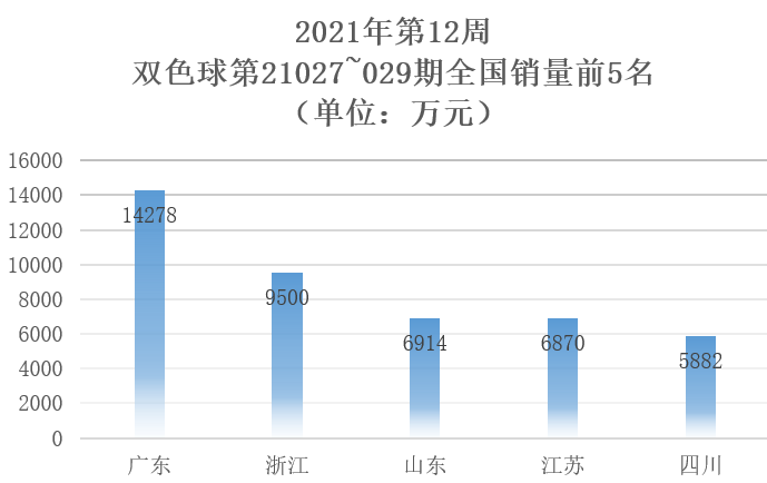 2021年第12周3 2021年第12周3