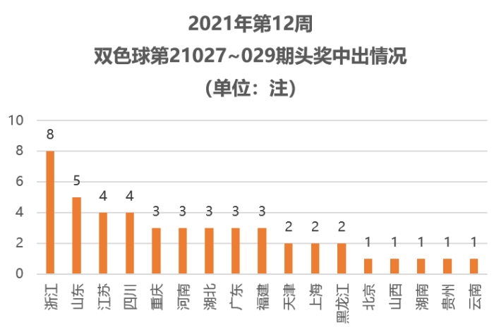 2021年第12周4 2021年第12周4