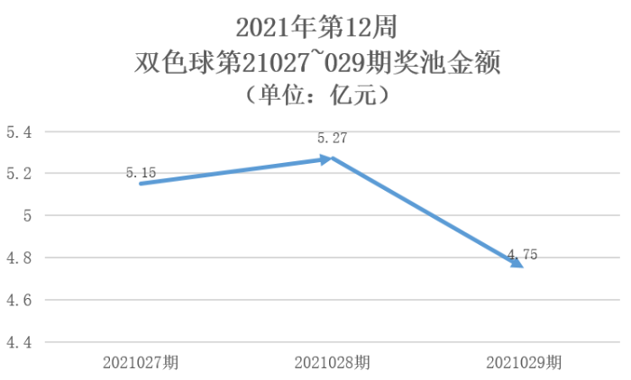 2021年第12周5 2021年第12周5