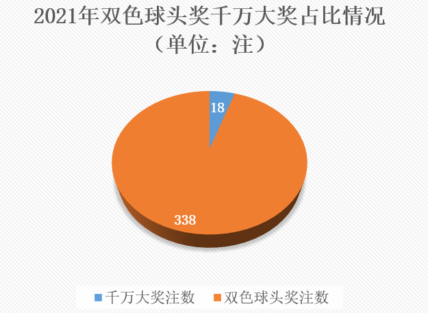 2021年第12周6 2021年第12周6