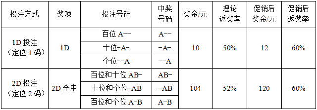 200万元大促销 等你来参加1 200万元大促销 等你来参加1