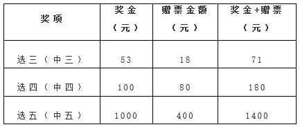 湖北福彩“快乐8”500万元奖上奖 湖北福彩“快乐8”500万元奖上奖