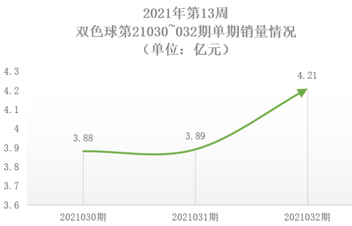 2021年第13周2 2021年第13周2