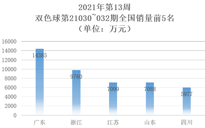 2021年第13周3 2021年第13周3