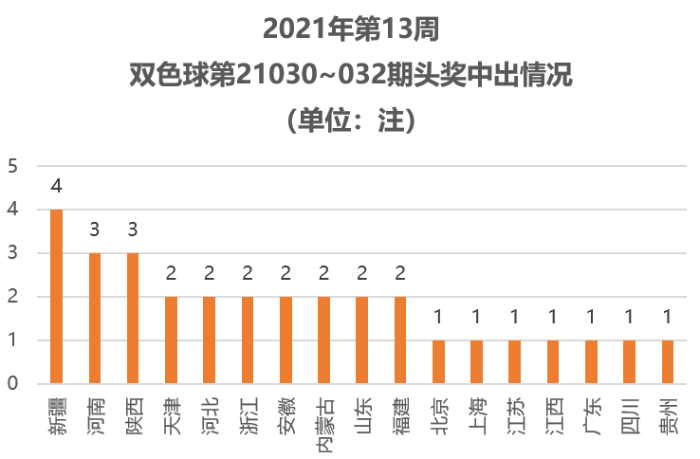 2021年第13周4 2021年第13周4
