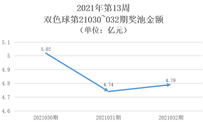 2021年第13周5 2021年第13周5